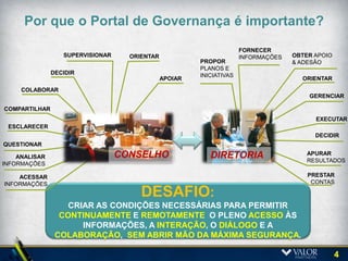 Por que o Portal de Governança é importante?
                                                      FORNECER
                                                      INFORMAÇÕES   OBTER APOIO
                                        PROPOR                      & ADESÃO
    O que mudou                         PLANOS E
                                        INICIATIVAS
                                                                      ORIENTAR

  nos últimos anos?                                                     GERENCIAR
 Demanda dos conselheiros
  aumentou                                                               EXECUTAR
 Mais documentos para elaborar
                                                                          DECIDIR
 Menos tempo para monitorar, decidir
  , apurar resultados e prestar
  contas                                  DIRETORIA                    APURAR
                                                                        RESULTADOS
 Riscos se multiplicaram e
                                                                        PRESTAR
  mecanismos de monitoramento não
  cresceram na mesma velocidades 
                                          Principais                     CONTAS


    PRESSÃO & RISCO                       ações dos
     AUMENTARAM!                           Gestores
                                          Executivos
                                                                                  4
 