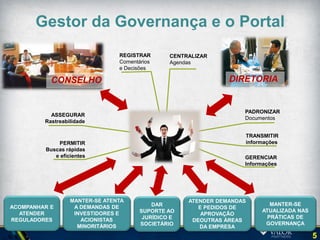 Por que o Portal de Governança é importante?
                                                                      FORNECER
                  SUPERVISIONAR     ORIENTAR                          INFORMAÇÕES   OBTER APOIO
                                                        PROPOR                      & ADESÃO
                                                        PLANOS E
               DECIDIR                                  INICIATIVAS
                                               APOIAR                                 ORIENTAR
     COLABORAR
                                                                                        GERENCIAR

COMPARTILHAR
                                                                                          EXECUTAR
 ESCLARECER
                                                                                          DECIDIR
QUESTIONAR

    ANALISAR                      CONSELHO                 DIRETORIA                    APURAR
                                                                                        RESULTADOS
INFORMAÇÕES

    ACESSAR                                                                             PRESTAR
INFORMAÇÕES                                                                              CONTAS

                                       DESAFIO:
                   CRIAR AS CONDIÇÕES NECESSÁRIAS PARA PERMITIR
                 CONTINUAMENTE E REMOTAMENTE O PLENO ACESSO ÀS
                      INFORMAÇÕES, A INTERAÇÃO, O DIÁLOGO E A
                COLABORAÇÃO, SEM ABRIR MÃO DA MÁXIMA SEGURANÇA.

                                                                                                  5
 