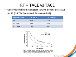 Tace Vs Tips External Beam Radiotherapy for Hepatocellular carcinoma | PPT