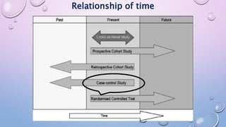 Relationship of time
 