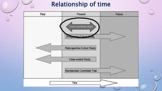 Relationship of time
 