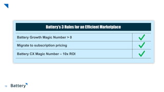 Battery Growth Magic Number > 0
Migrate to subscription pricing
Battery CX Magic Number – 10x ROI
19
Battery’s 3 Rules for...