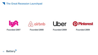 35
The Great Recession Launchpad
Founded 2008Founded 2007 Founded 2009 Founded 2009
 