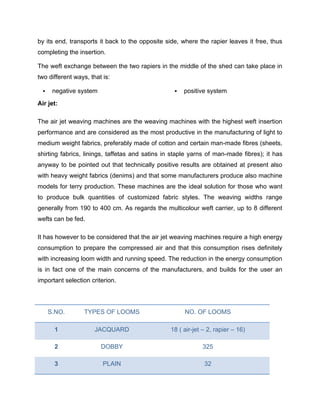 by its end, transports it back to the opposite side, where the rapier leaves it free, thus
completing the insertion.

The weft exchange between the two rapiers in the middle of the shed can take place in
two different ways, that is:

      negative system                               positive system
Air jet:

The air jet weaving machines are the weaving machines with the highest weft insertion
performance and are considered as the most productive in the manufacturing of light to
medium weight fabrics, preferably made of cotton and certain man-made fibres (sheets,
shirting fabrics, linings, taffetas and satins in staple yarns of man-made fibres); it has
anyway to be pointed out that technically positive results are obtained at present also
with heavy weight fabrics (denims) and that some manufacturers produce also machine
models for terry production. These machines are the ideal solution for those who want
to produce bulk quantities of customized fabric styles. The weaving widths range
generally from 190 to 400 cm. As regards the multicolour weft carrier, up to 8 different
wefts can be fed.

It has however to be considered that the air jet weaving machines require a high energy
consumption to prepare the compressed air and that this consumption rises definitely
with increasing loom width and running speed. The reduction in the energy consumption
is in fact one of the main concerns of the manufacturers, and builds for the user an
important selection criterion.




      S.NO.       TYPES OF LOOMS                      NO. OF LOOMS

       1              JACQUARD                  18 ( air-jet – 2, rapier – 16)

       2                 DOBBY                              325

       3                 PLAIN                               32
 