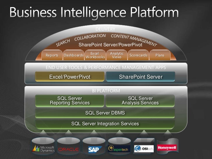 Microsoft Business Intelligence - Practical Approach & Overview