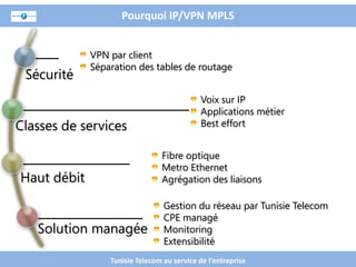 Pourquoi IP/VPN MPLS


             VPN par client
             Séparation des tables de routage
 Sécurité
                                             Voix sur IP
                                             Applications métier
Classes de services                          Best effort


                                Fibre optique
                                Metro Ethernet
Haut débit                      Agrégation des liaisons

                                 Gestion du réseau par Tunisie Telecom
                                 CPE managé
   Solution managée              Monitoring
                                 Extensibilité
                 Tunisie Telecom au service de l’entreprise
 