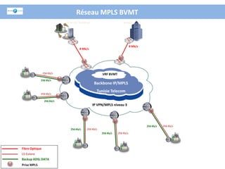 Réseau MPLS BVMT
                            Site de Backup                         BVMT




                                                                          8 Mb/s
                                    8 Mb/s




                256 Kb/s                            VRF BVMT
             256 Kb/s
                                              Backbone IP/MPLS
                                                Tunisie Telecom
             256 Kb/s

                 256 Kb/s
                                             IP VPN/MPLS niveau 3




                                                                                   256 Kb/s   256 Kb/s
                              256 Kb/s   256 Kb/s
                                                    256 Kb/s   256 Kb/s




Fibre Optique
LS Cuivre
Backup ADSL DATA
Prise MPLS                       Tunisie Telecom au service de l’entreprise
 