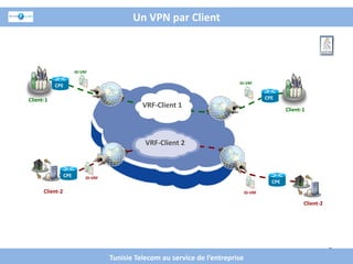 Un VPN par Client



                       ID-VRF

                                                                             ID-VRF
           CPE

Client-1                                                                                   CPE
                                               VRF-Client 1
                                                                                                   Client-1




                                                VRF-Client 2



                 CPE        ID-VRF
                                                                                             CPE
      Client-2                                                                    ID-VRF

                                                                                                          Client-2




                                                                                                                     6
                                     Tunisie Telecom au service de l’entreprise
 