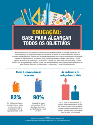 Educação:

base para alcançar
todos os objetivos
A implementação dos oito Objetivos de Desenvolvimento do Milênio (ODM), no ano 2000, representou um
importante avanço no compromisso global de tirar milhões de pessoas da situação de extrema pobreza e
promover inclusão social. Em especial, com as mudanças estimuladas pelo ODM 2 (Educação básica de qualidade
para todos), políticas públicas em diversos países contribuíram para que cada vez mais crianças e jovens
tivessem acesso à escola. No entanto, a partir de 2015 o desafio será ainda maior, pois universalizar o ensino
significa não somente garantir a matrícula escolar, mas também assegurar que a criança continue a frequentar as
aulas. A seguir, alguns dos principais passos e entraves para o cumprimento dessa meta.

Rumo à universalização
do ensino

82%
Em 1999, as inscrições no
ensino primário nas regiões
em desenvolvimento no
mundo atingiram 82% da
população em idade escolar.

As mulheres e os
mais pobres: o hiato

90%
A expansão do acesso
ao ensino levou 90% da
população de crianças e
jovens a frequentar a escola
em 2011.

Em 63 países em desenvolvimento, as
meninas têm probabilidade maior de estar
fora da escola primária do que os meninos.
Esse hiato de gênero na frequência escolar
aumenta no ensino médio, mesmo para as
jovens de melhor condição social.

FONTES:
Relatório sobre os Objetivos de Desenvolvimento do Milênio 2013.
4o Relatório Nacional de Acompanhamento dos ODM, de 2010, com estatísticas de 2008.

 
