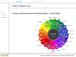 Twitter, Facebook, Xing..... Web 2.0 Neue Treffpunkte Herausforderungen Im Netz entstehen zahlreiche Interaktionsplätze – „Social Media“. Einführung Social Media Systemische Markenführung 