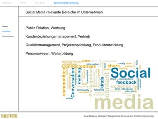 Social Media relevante Bereiche im Unternehmen Systeme Möglichkeiten Zusammenfassung Einführung   Internet  Social Media  Systemische Markenführung Public Relation, Werbung Kundenbeziehungsmanagement, Vertrieb Qualitätsmanagement, Projektentwicklung, Produktentwicklung Personalwesen, Weiterbildung 