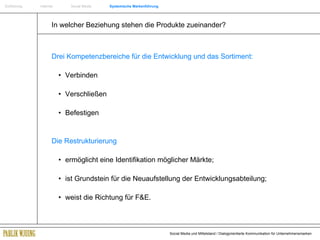 Einführung   Internet  Social Media  Systemische Markenführung In welcher Beziehung stehen die Produkte zueinander? Drei Kompetenzbereiche für die Entwicklung und das Sortiment: •  Verbinden •  Verschließen •  Befestigen Die Restrukturierung   • ermöglicht eine Identifikation möglicher Märkte; • ist Grundstein für die Neuaufstellung der Entwicklungsabteilung;  • weist die Richtung für F&E. 