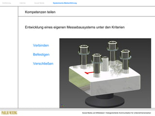 Einführung   Internet  Social Media  Systemische Markenführung Kompetenzen teilen Entwicklung eines eigenen Messebausystems unter den Kriterien Verbinden Befestigen Verschließen 