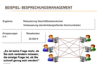 Beispiel: BesprechungsmanagementReduzierung GeschäftsreisevolumenErgebnis: Verbesserung standortübergreifender KommunikationReisekostenEinsparungenp.a.:20.000 €