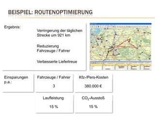 Beispiel: RoutenoptimierungErgebnis: Verringerung der täglichen Strecke um 921 km ReduzierungFahrzeuge / FahrerVerbesserte LiefertreueEinsparungenp.a.:Fahrzeuge / FahrerKfz-/Pers-Kosten3380.000 €LaufleistungCO2-Ausstoß15 %15 %