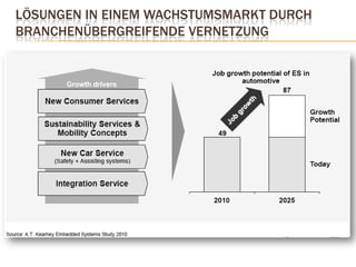 Nutzung zunehmend wichtiger als Besitz 
