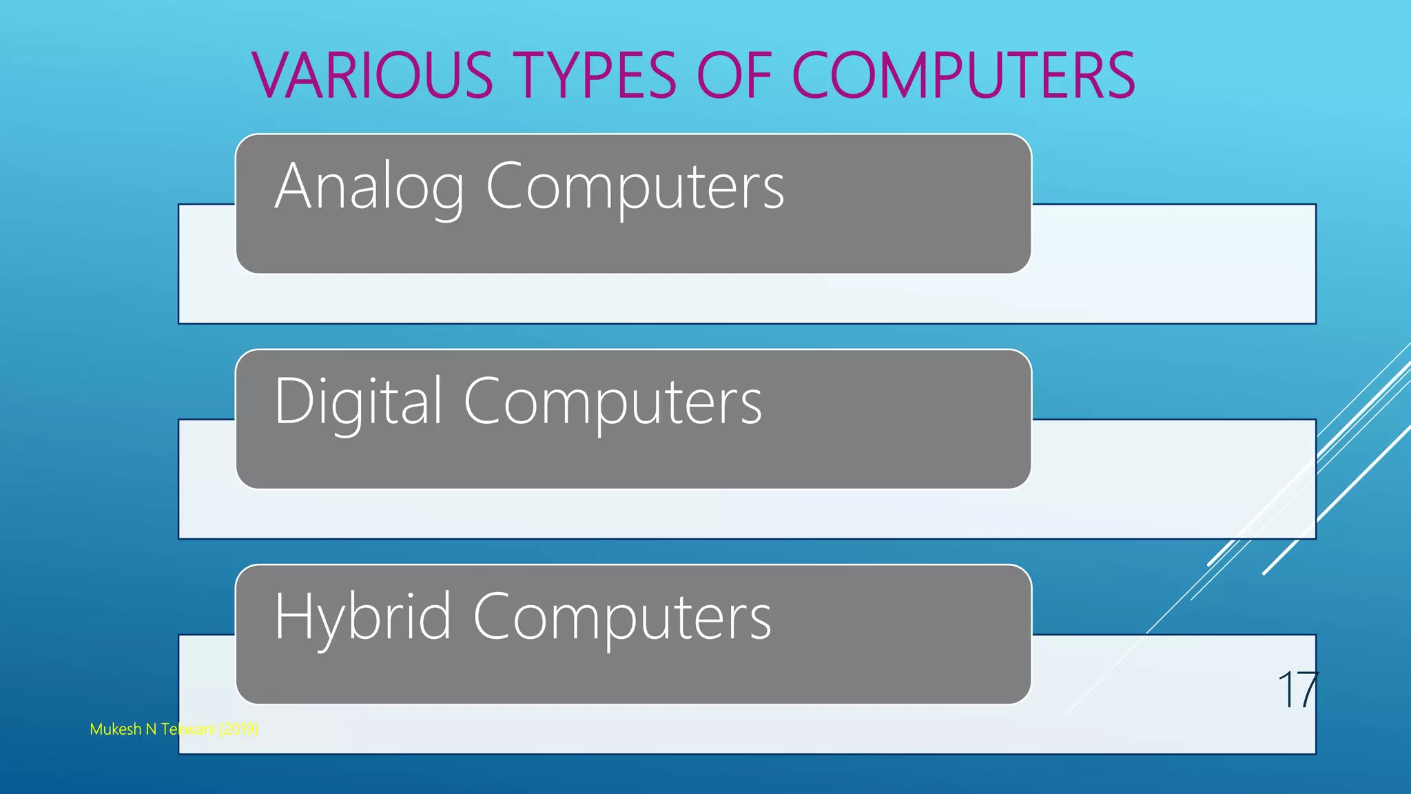 VARIOUS TYPES OF COMPUTERS
Analog Computers
Digital Computers
Hybrid Computers
Mukesh N Tekwani (2019)
17
 