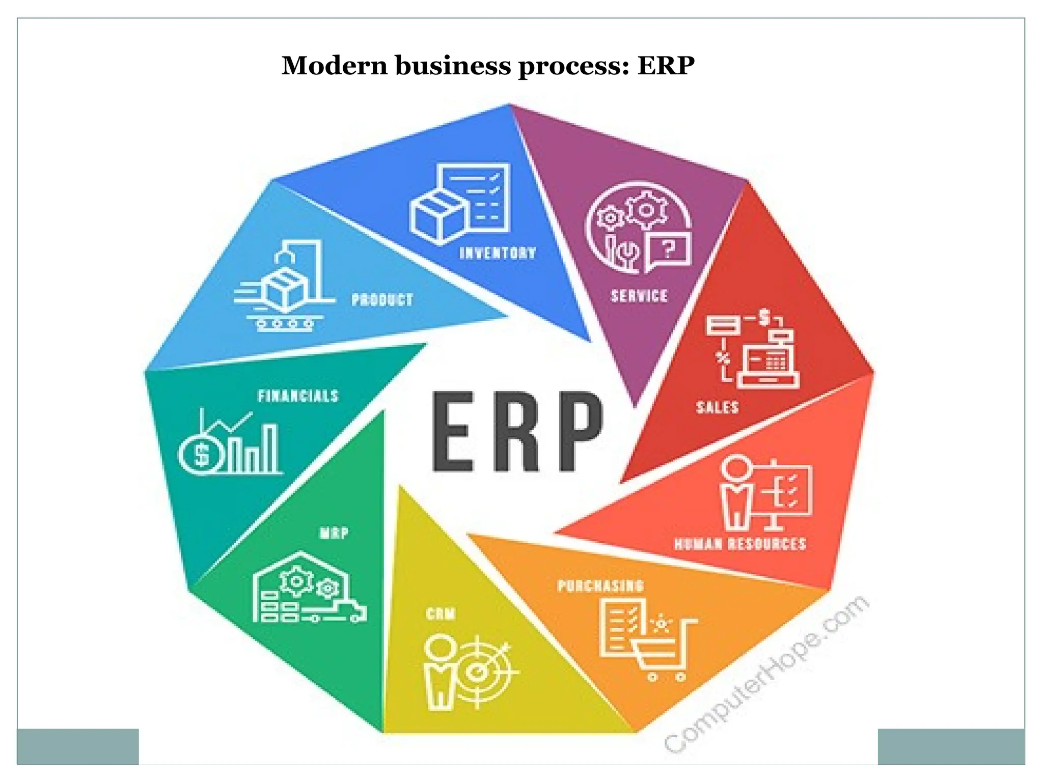 Modern business process: ERP
 