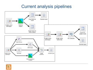 Current analysis pipelines
 