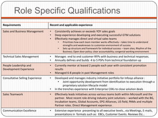 Role Specific Qualifications
Requirements                      Recent and applicable experience

Sales and Business Management     •   Consistently achieves or exceeds YOY sales goals
                                  •   Deep experience developing and executing successful GTM solutions
                                  •   Effectively manages direct and virtual sales teams
                                        •   Prioritizes how each team member works effectively – takes time to understand
                                            strengths and weaknesses to customize environment of success
                                        •   Sets up structure and framework for individual success – team sites; Rhythm of the
                                            Business; Open door policy; clear accountability; congenial working environment
Technical Sales Management        •   Manages end to end customer RFPs with business and technical responses.
                                  •   Annually defines and builds 4 to 5 PSPs from technical foundation up
People Leadership and             •   Currently mentor at leased 2 people each year with consistent promotion
Development Experience                results
                                  •   Managed 6-8 people in past Management roles
Consultative Selling Experience   •   Developed and manages industry initiative portfolio for Infosys alliance :
                                         • Joint opportunity development from identification to execution through a
                                             proprietary solution lifecycle model
                                  •   In the trenches experience with Enterprise CXXs to close solution deals
Sales Teamwork                    •   Effectively leads initiatives across various teams both within Microsoft and the
                                      partner. Most recent role driving industry joint solutions – worked with the BG,
                                      Incubation teams, Global Accounts, EPG Alliances, US field, PAMs and multiple
                                      Partner roles. Direct Management experience .
Communication Excellence          •   Extensive experience presenting to all executive levels., via Meetings, E-mails,
                                      presentations in formats such as: EBCs, Customer Events. Reviews Etc…
 