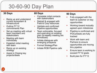 30-60-90 Day Plan
30 Days                           60 Days                           90 Days
                                     Complete initial contacts        Fully engaged with the
   Ramp up and understand            with stakeholders
                                                                        team & customer on key
    current ecosystem &              Debrief & engaged with
    Infrastructure                    Field & Corp resources            opportunities
   Outline FY’12                    Validate and confirmed           Working toward mutually
    commitments Plan                  Pipeline opportunities            agreed upon milestones
   Set up meeting with virtual      Team actionable, focused         Pipeline is confirmed and
    team members and                  and executing on existing         POCs/Deals are fully
    stakeholders                      plan (bi-weekly meeting are       tracked
   Meeting with team                 formalized)
    individually                     Initiate dialogues with          Work with team and
                                      emerging prospects                Partners to ensure
   Establish initial meeting
    with team                        Formal Strategy/Plan              opportunities are moving
   Ramp up on existing              Initiate ROB Pipeline calls       thru pipeline
    strategy                                                           Ensure team is working to
   Assist in Closing key                                               exceed FY’12 goals
    projects/deals                                                     Build plan for FY’13




8
 