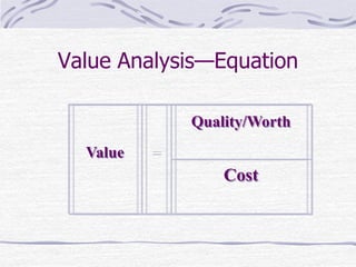 Purchasing & Value Analysis | PPTX
