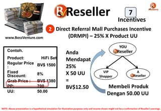 7
Incentives
www.BossVenture.com

2 Direct Referral Mall Purchases Incentive
(DRMPI) – 25% X Product UU
YOU

Contoh.
Product:
Regular Price
:
Fixed
Discount:
Grab Price :
PP:
UU:

HiFi Set
BV$ 1500
8%
BV$ 1380
700
50.00

Anda
Mendapat
25%
X 50 UU
=
BV$12.50

VIP
Shopper

A

Membeli Produk
Dengan 50.00 UU

NOTE: Above presentation is a hypothetical simulation for illustration purposes only and income shown might not be a confirmation of Reseller’s earnings.

 