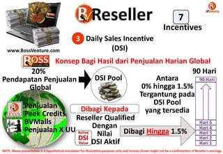 7
Incentives
www.BossVenture.com

3 Daily Sales Incentive
(DSI)

Konsep Bagi Hasil dari Penjualan Harian Global
90 Hari
20%
DSI Pool
Antara
90 Hari
Pendapatan Penjualan
0% hingga 1.5%
Global
Tergantung pada
DSI Pool
Penjualan
Dibagi Kepada
yang tersedia
Peek Credits
Reseller Qualified
BVMalls
Hari 5
Dengan
Hari 4
Penjualan X UU
Hari 3
Nilai Dibagi Hingga 1.5%
Hari 2
DSI Aktif
Hari 1
NOTE: Above presentation is a hypothetical simulation for illustration purposes only and income shown might not be a confirmation of Reseller’s earnings.

 