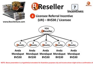 7
Incentives
www.BossVenture.com

4 Licensee Referral Incentive
(LRI) – BV$30 / Licensee
YOU

A

B

C

D

E

Anda
Anda
Anda
Anda
Anda
Mendapat Mendapat Mendapat Mendapat Mendapat
BV$30
BV$30
BV$30
BV$30
BV$30
NOTE: Above presentation is a hypothetical simulation for illustration purposes only and income shown might not be a confirmation of

 