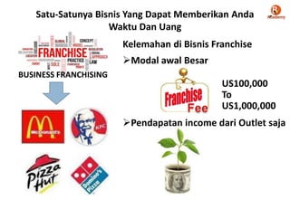 Satu-Satunya Bisnis Yang Dapat Memberikan Anda
Waktu Dan Uang
Kelemahan di Bisnis Franchise
Modal awal Besar
BUSINESS FRANCHISING

US100,000
To
US1,000,000
Pendapatan income dari Outlet saja

 