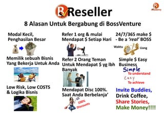 8 Alasan Untuk Bergabung di BossVenture
Modal Kecil,
Penghasilan Besar

Refer 1 org & mulai
24/7/365 make $
Mendapat $ Setiap Hari - Be a ‘real’ BOSS
Waktu

Uang

Memilik sebuah Bisnis
Refer 2 Orang Teman
Simple $ Easy
Yang Bekerja Untuk Anda Untuk Mendapat $ yg lbh Business
Banyak

To understand

To achieve

Low Risk, Low COSTS
& Logika Bisnis

Mendapat Disc 100%.
Saat Anda Berbelanja’

Invite Buddies,
Drink Coffee,
Share Stories,
Make Money!!!!

 
