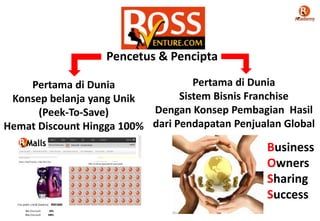 Pencetus & Pencipta
Pertama di Dunia
Pertama di Dunia
Sistem Bisnis Franchise
Konsep belanja yang Unik
Dengan Konsep Pembagian Hasil
(Peek-To-Save)
Hemat Discount Hingga 100% dari Pendapatan Penjualan Global

Business
Owners
Sharing
Success

 