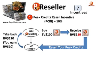 www.BossVenture.com
Incentives
Peek Credits Resell Incentive
(PCRI) – 10%
1
YOU Buy
BV$100
Receive
BV$110
VIP
Shopper Resell Your Peek Credits
Take back
BV$110
(You earn
BV$10)
7
 