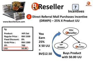 www.BossVenture.com
Incentives
Direct Referral Mall Purchases Incentive
(DRMPI) – 25% X Product UU
2
7
YOU
VIP
Shopper
A
Eg.
Product: HiFi Set
Regular Price : RM 1500
Fixed Discount: 8%
Grab Price : RM 1380
PP: 700
UU: 50.00
Buys Product
with 50.00 UU
You
Earn
25%
X 50 UU
=
BV$12.50
 