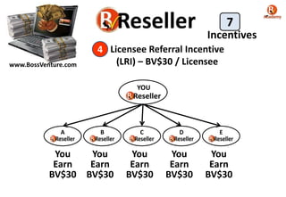 www.BossVenture.com
Licensee Referral Incentive
(LRI) – BV$30 / Licensee
4
Incentives
7
YOU
A B C D E
You
Earn
BV$30
You
Earn
BV$30
You
Earn
BV$30
You
Earn
BV$30
You
Earn
BV$30
 