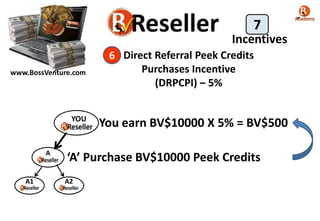 www.BossVenture.com
Direct Referral Peek Credits
Purchases Incentive
(DRPCPI) – 5%
6
Incentives
7
YOU
A
A1 A2
‘A’ Purchase BV$10000 Peek Credits
You earn BV$10000 X 5% = BV$500
 