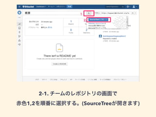 2-1. チームのレポジトリの画面で 
赤色1,2を順番に選択する。(SourceTreeが開きます) 
 