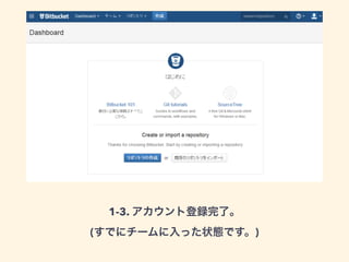1-3. アカウント登録完了。 
(すでにチームに入った状態です。) 
 