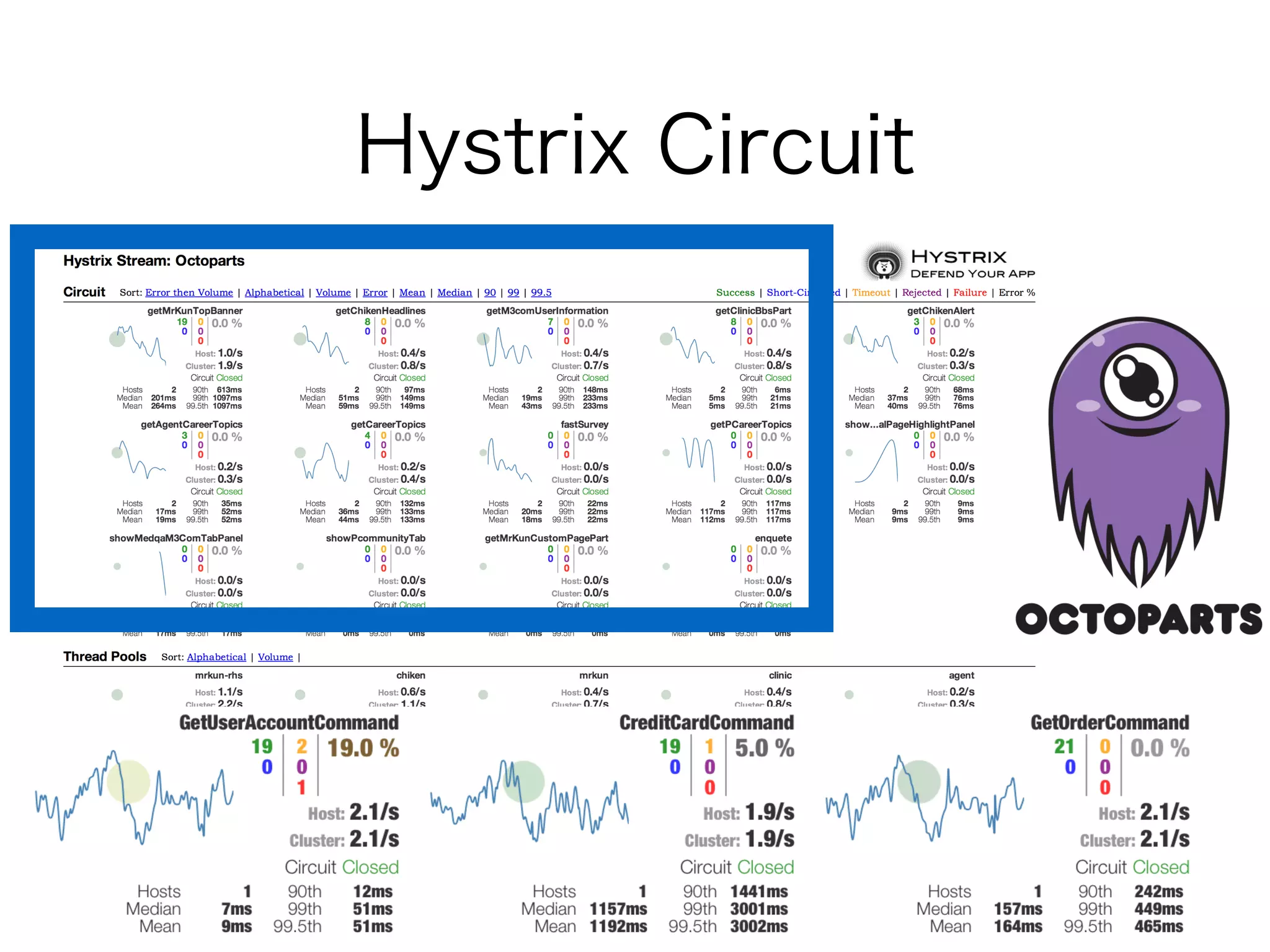 Hystrix Circuit
 