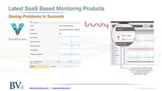 ‹#› | Battery Ventures
Latest SaaS Based Monitoring Products
www.vividcortex.com and www.boundary.com
Seeing Problems In S...