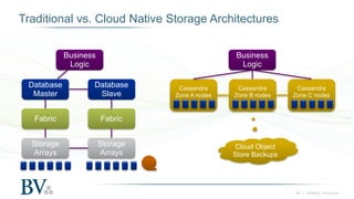 ‹#› | Battery Ventures
Traditional vs. Cloud Native Storage Architectures
Business
Logic
Database
Master
Fabric
Storage
Ar...