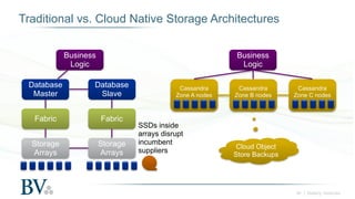 ‹#› | Battery Ventures
Traditional vs. Cloud Native Storage Architectures
Business
Logic
Database
Master
Fabric
Storage
Ar...