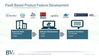 ‹#› | Battery Ventures
PaaS Based Product Feature Development
Days before you find out whether the feature meets the need
...