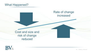 ‹#› | Battery Ventures
What Happened?
Rate of change
increased
Cost and size and
risk of change
reduced
 