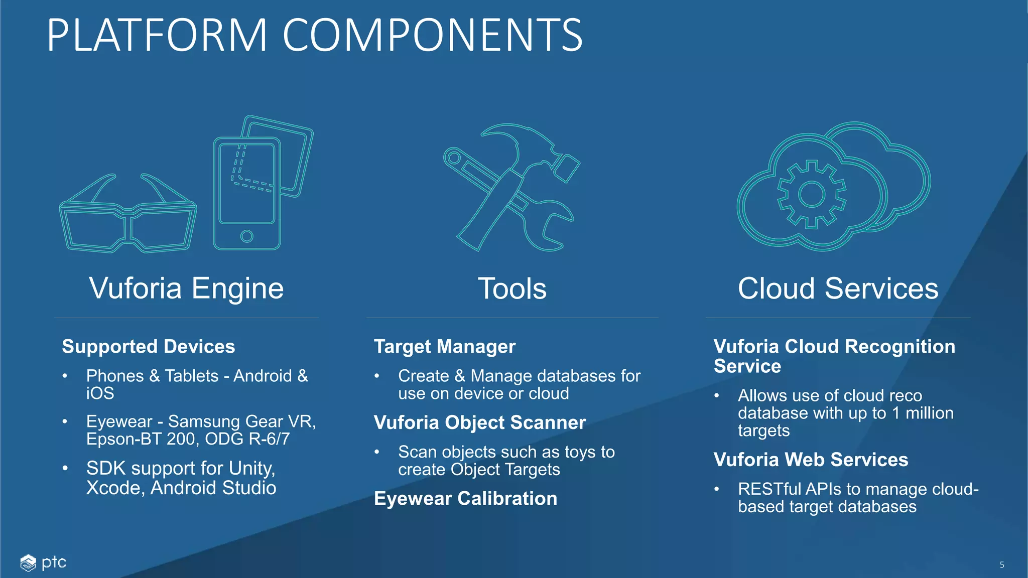 5
PLATFORM COMPONENTS
Vuforia Engine Cloud ServicesTools
Supported Devices
• Phones & Tablets - Android &
iOS
• Eyewear - Samsung Gear VR,
Epson-BT 200, ODG R-6/7
• SDK support for Unity,
Xcode, Android Studio
Target Manager
• Create & Manage databases for
use on device or cloud
Vuforia Object Scanner
• Scan objects such as toys to
create Object Targets
Eyewear Calibration
Vuforia Cloud Recognition
Service
• Allows use of cloud reco
database with up to 1 million
targets
Vuforia Web Services
• RESTful APIs to manage cloud-
based target databases
 