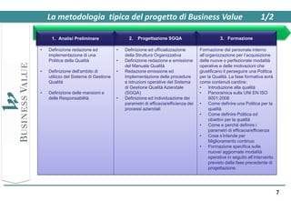 La metodologia tipica del progetto di Business Value                                                            1/2

     1. Analisi Preliminare                  2.   Progettazione SGQA                          3. Formazione

•   Definizione redazione ed           •   Definizione ed ufficializzazione        Formazione del personale interno
    implementazione di una                 della Struttura Organizzativa           all’organizzazione per l’acquisizione
    Politica della Qualità             •   Definizione redazione e emissione       delle nuove o perfezionate modalità
                                           del Manuale Qualità                     operative e delle motivazioni che
•   Definizione dell'ambito di         •   Redazione emissione ed                  giustificano il perseguire una Politica
    utilizzo del Sistema di Gestione       Implementazione delle procedure         per la Qualità. La fase formativa avrà
    Qualità                                e istruzioni operative del Sistema      come contenuti cardine:
                                           di Gestione Qualità Aziendale           •    Introduzione alla qualità
•   Definizione delle mansioni e           (SGQA)                                  •    Panoramica sulla UNI EN ISO
    delle Responsabilità               •   Definizione ed individuazione dei            9001:2008
                                           parametri di efficacia/efficienza dei   •    Come definire una Politica per la
                                           processi aziendali                           qualità
                                                                                   •    Come definire Politica ed
                                                                                        obiettivi per la qualità
                                                                                   •    Come e perchè definire i
                                                                                        parametri di efficacia/efficienza
                                                                                   •    Cosa s’intende per
                                                                                        Miglioramento continuo
                                                                                   •    Formazione specifica sulle
                                                                                        nuove/ aggiornate modalità
                                                                                        operative in seguito all’intervento
                                                                                        previsto dalla fase precedente di
                                                                                        progettazione.




                                                                                                                              7
 