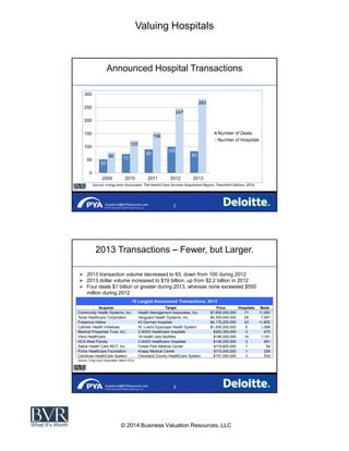 Valuing Hospitals
© 2014 Business Valuation Resources, LLC
Questions@BVResources.com
© 2014 Business Valuation Resources, LLC
Announced Hospital Transactions
52
72
90
100
8380
125
156
247
283
0
50
100
150
200
250
300
2009 2010 2011 2012 2013
Number of Deals
Number of Hospitals
Questions@BVResources.com
© 2014 Business Valuation Resources, LLC
2013 Transactions Fewer, but Larger.
2013 transaction volume decreased to 83, down from 100 during 2012
2013 dollar volume increased to $19 billion, up from $2.2 billion in 2012
Four deals $1 billion or greater during 2013, whereas none exceeded $550
million during 2012
10 Largest Announced Transactions, 2013
Acquirer Target Price Hospitals Beds
Community Health Systems, Inc. Health Management Associates, Inc. $7,600,000,000 71 11,000
Tenet Healthcare Corporation Vanguard Health Systems, Inc. $4,300,000,000 28 7,081
Fresenius Helios 43 German hospitals $4,175,200,000 43 11,800
Catholic Health Initiatives St. Luke's Episcopal Health System $1,000,000,000 5 1,098
Medical Properties Trust, Inc. 3 IASIS Healthcare hospitals $283,300,000 3 670
Vibra Healthcare 16 health care facilities $186,500,000 14 1,181
HCA West Florida 3 IASIS Healthcare Hospitals $146,000,000 3 691
Sabra Health Care REIT, Inc. Forest Park Medical Center $119,800,000 1 54
Prime Healthcare Foundation Knapp Medical Center $110,000,000 1 209
Carolinas HealthCare System Cleveland County HealthCare System $101,000,000 3 504
Source: Irving Levin Associates, March 2014.
 