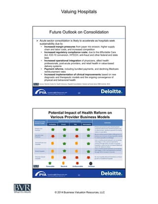 Valuing Hospitals
© 2014 Business Valuation Resources, LLC
Questions@BVResources.com
© 2014 Business Valuation Resources, LLC
Future Outlook on Consolidation
Acute sector consolidation is likely to accelerate as hospitals seek
sustainability due to:
Increased margin pressures from payer mix erosion, higher supply
chain and labor costs, and increased competition
Increased regulatory compliance costs: due to the Affordable Care
Act, ICD-10 conversion, HITECH, anti-fraud and other federal and state
laws
Increased operational integration of physicians, allied health
professionals, post-acute providers, and retail health in value-based
delivery systems
Payment reforms, including bundled payments, and declining Medicare
reimbursement rates
Increased implementation of clinical improvements based on new
diagnostic and therapeutic models and the ongoing convergence of
physical and behavioral health
Questions@BVResources.com
© 2014 Business Valuation Resources, LLC
Potential Impact of Health Reform on
Various Provider Business Models
Copyright © 2011 Deloitte Development LLC. All rights reserved.
 