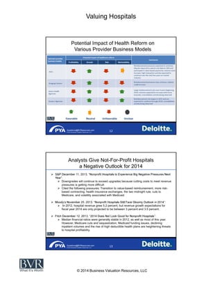 Valuing Hospitals
© 2014 Business Valuation Resources, LLC
Questions@BVResources.com
© 2014 Business Valuation Resources, LLC
Potential Impact of Health Reform on
Various Provider Business Models
Copyright © 2011 Deloitte Development LLC. All rights reserved.
Questions@BVResources.com
© 2014 Business Valuation Resources, LLC
Analysts Give Not-For-Profit Hospitals
a Negative Outlook for 2014
Downgrades will continue to exceed upgrades because cutting costs to meet revenue
pressures is getting more difficult
Cited the following pressures: Transition to value-based reimbursement, more risk-
based contracting, health insurance exchanges, the two midnight rule, cuts to
Medicare, and volatility associated with Medicaid
In 2012, hospital revenue grew 5.2 percent, but revenue growth expectations for
fiscal year 2014 are only projected to be between 3 percent and 3.5 percent.
Median financial ratios were generally stable in 2012, as well as most of this year.
However, Medicare cuts and sequestration, Medicaid funding issues, declining
inpatient volumes and the rise of high deductible health plans are heightening threats
to hospital profitability.
 