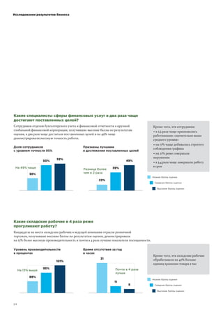 !"!"
Какие специалисты сферы финансовых услуг в два раза чаще
достигают поставленных целей?
Сотрудники отделов бухгалтерского учета и финансовой отчетности в крупной
глобальной финансовой корпорации, получившие высокие баллы по результатам
оценки, в два раза чаще достигали поставленных целей и на 49% чаще
демонстрировали высокую точность работы.
!"#
"$#
"%#
На 49% чаще
Доля сотрудников
с уровнем точности 95%
%%#
!&#
'&#
Разница более
чем в 2 раза
Признаны лучшими
в достижении поставленных целей
Кроме того, эти сотрудники:
• в 2,5 раза чаще признавались
работниками «значительно выше
среднего уровня»
• на 17% чаще добивались строгого
соблюдения графика
• на 21% реже совершали
нарушения
• в 3,4 раза чаще завершали работу
в срок
Какие складские рабочие в 4 раза реже
прогуливают работу?
Кандидаты на места складских рабочих в ведущей компании отрасли розничной
торговли, получившие высокие баллы по результатам оценки, демонстрировали
на 13% более высокую производительность и почти в 4 раза лучшие показатели посещаемости.
(&#
&"#
)$)#
На 13% выше
Уровень производительности
в процентах
!)
))
(
Почти в 4 раза
лучше
Время отсутствия за год
в часах
Кроме того, эти складские рабочие
обрабатывали на 42% больше
единиц хранения товара в час
Исследования результатов бизнеса
Высокие баллы оценки
Средние баллы оценки
Низкие баллы оценки
Высокие баллы оценки
Средние баллы оценки
Низкие баллы оценки
 